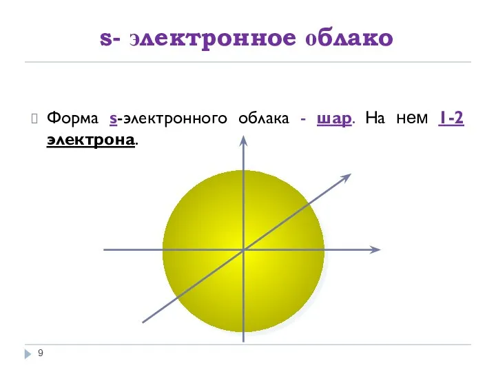 s- электронное облако Форма s-электронного облака - шар. На нем 1-2 электрона.