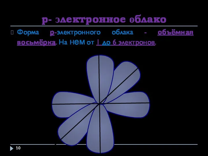 p- электронное облако Форма p-электронного облака - объёмная восьмёрка. На нем от 1 до 6 электронов.