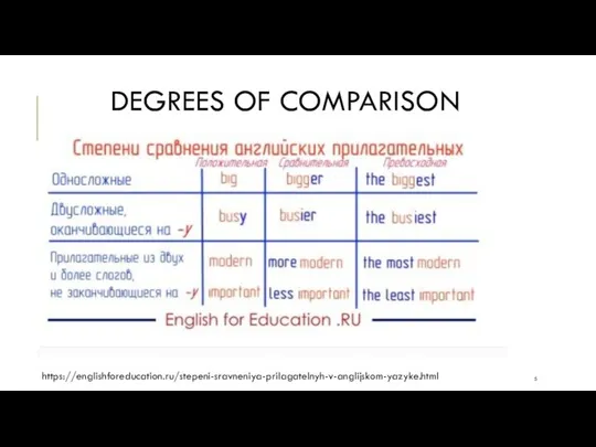 DEGREES OF COMPARISON https://englishforeducation.ru/stepeni-sravneniya-prilagatelnyh-v-anglijskom-yazyke.html