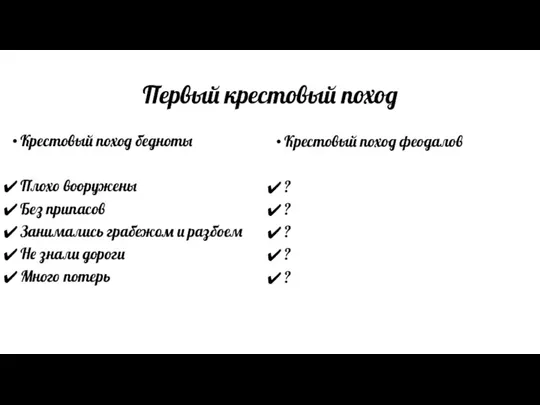 Первый крестовый поход Крестовый поход бедноты Плохо вооружены Без припасов Занимались грабежом