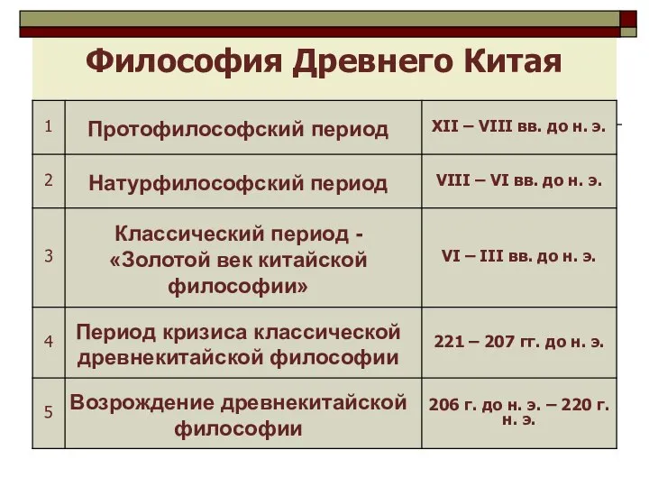 Философия Древнего Китая