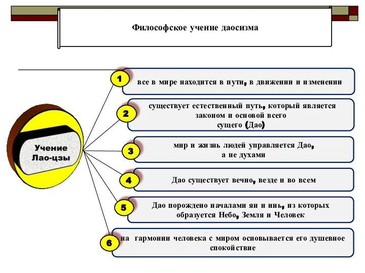 Философское учение даосизма все в мире находится в пути, в движении и