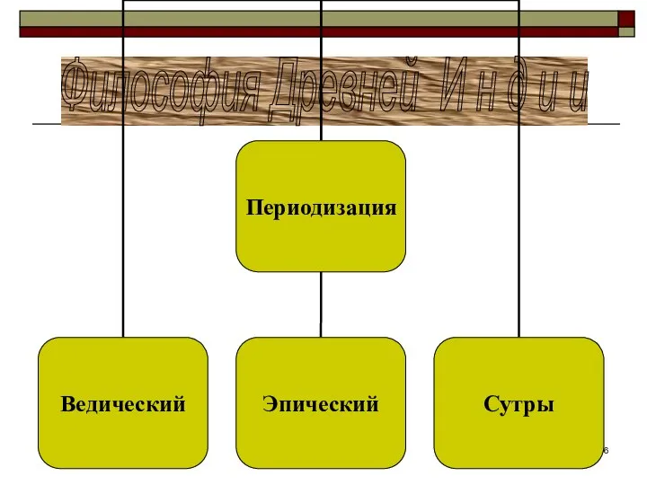 Философия Древней И н д и и