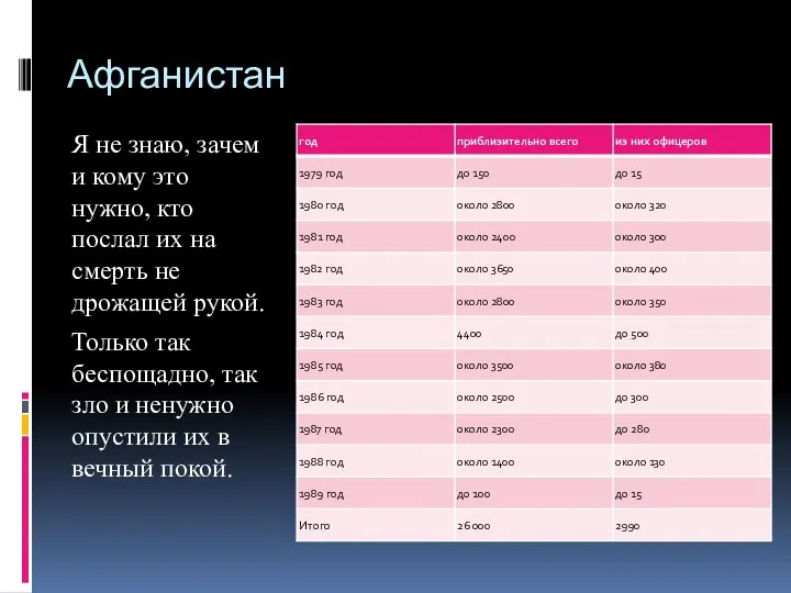 Афганистан Я не знаю, зачем и кому это нужно, кто послал их