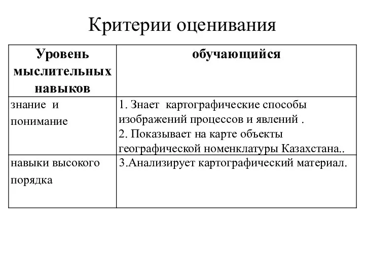 Критерии оценивания