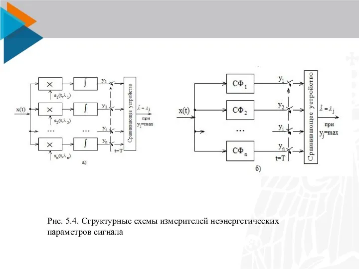 Рис. 5.4. Структурные схемы измерителей неэнергетических параметров сигнала