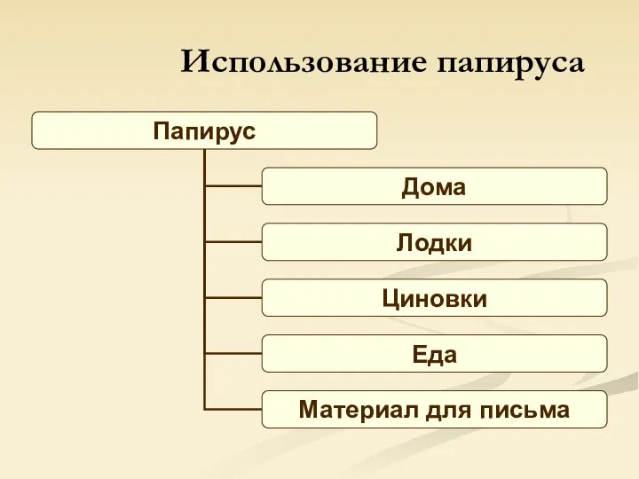 Использование папируса