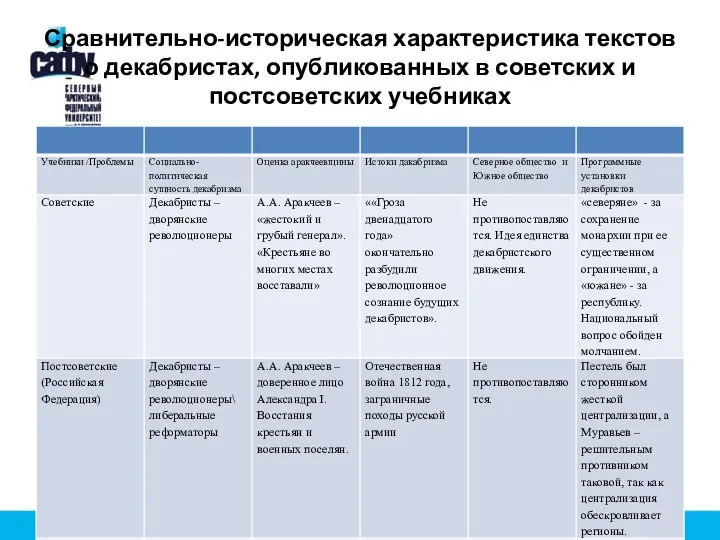 Сравнительно-историческая характеристика текстов о декабристах, опубликованных в советских и постсоветских учебниках