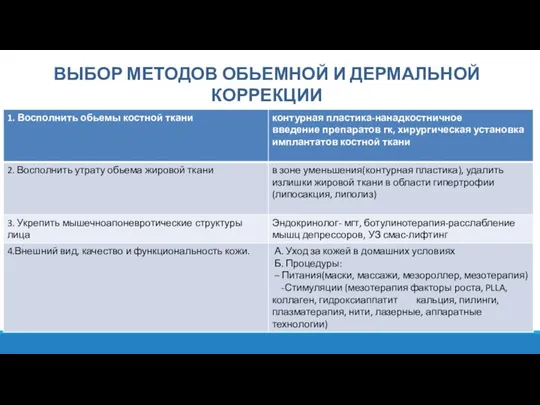 ВЫБОР МЕТОДОВ ОБЬЕМНОЙ И ДЕРМАЛЬНОЙ КОРРЕКЦИИ ЭТАПЫ КОМПЛЕКСНОГО ПОДХОДА