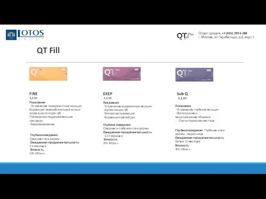 QT Fill FINE 1,1 ml Показания Устранение поверхностных морщин Коррекция переорбитальной зоны