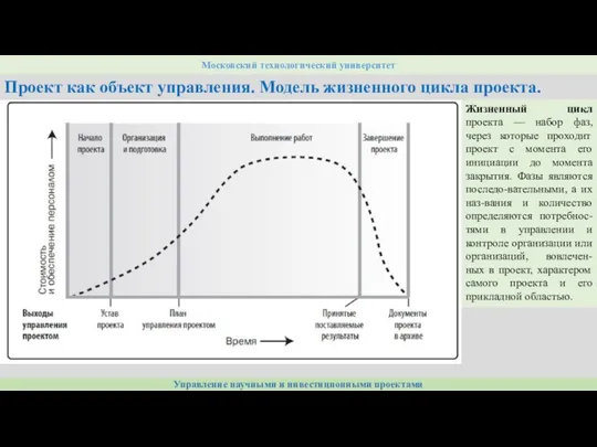 Управление научными и инвестиционными проектами Московский технологический университет Проект как объект управления.