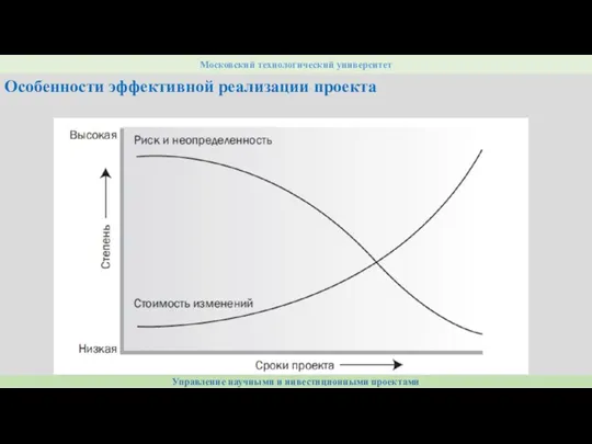 Управление научными и инвестиционными проектами Московский технологический университет Особенности эффективной реализации проекта