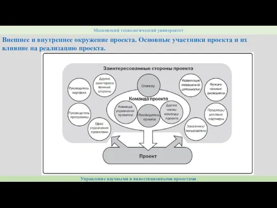 Управление научными и инвестиционными проектами Московский технологический университет Внешнее и внутреннее окружение