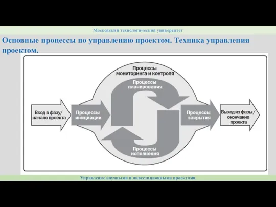 Управление научными и инвестиционными проектами Московский технологический университет Основные процессы по управлению проектом. Техника управления проектом.