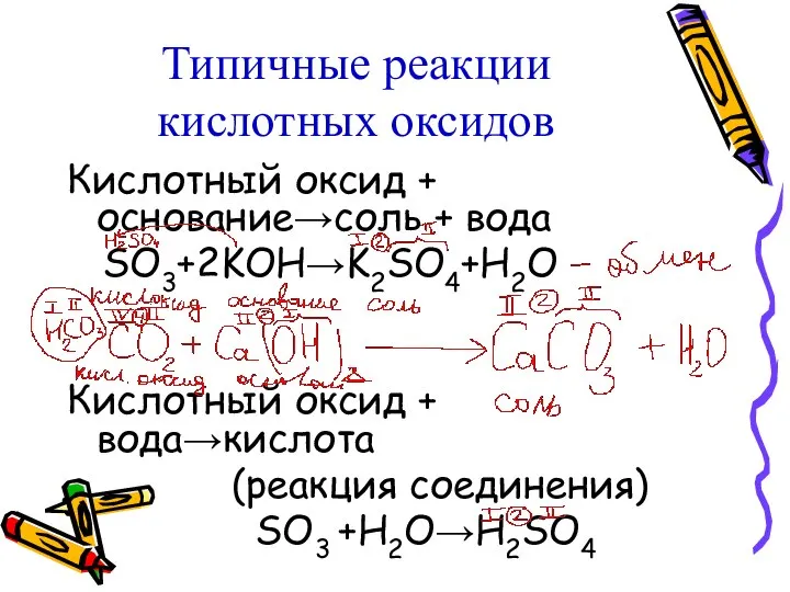 Типичные реакции кислотных оксидов Кислотный оксид + основание→соль + вода SO3+2KOH→K2SO4+H2O Кислотный