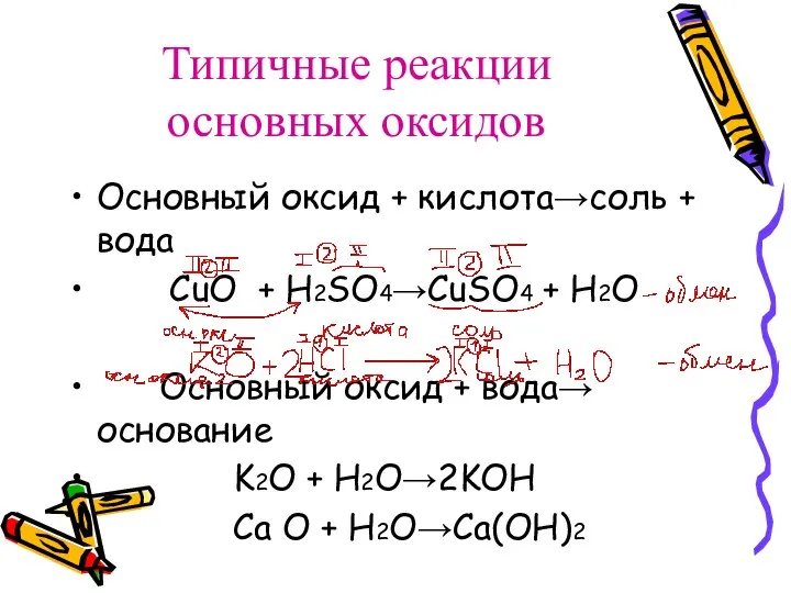 Типичные реакции основных оксидов Основный оксид + кислота→соль + вода CuO +