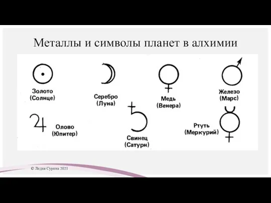 Металлы и символы планет в алхимии © Лидия Сурина 2021