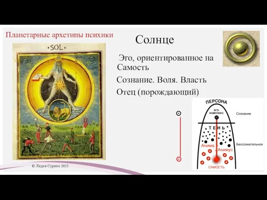 Солнце Эго, ориентированное на Самость Сознание. Воля. Власть Отец (порождающий) ⊙ ⊙