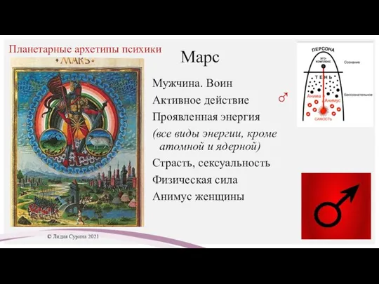 Марс Мужчина. Воин Активное действие Проявленная энергия (все виды энергии, кроме атомной