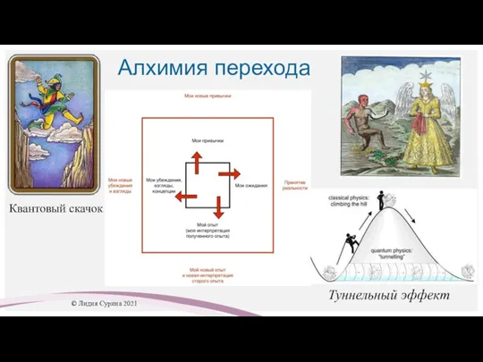 Алхимия перехода Туннельный эффект Квантовый скачок © Лидия Сурина 2021