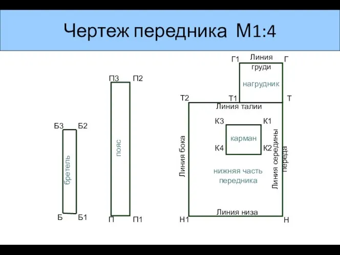 Б3 Б Чертеж передника М1:4 бретель Б1 Б2 П П1 П3 П2