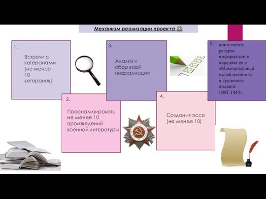 Механизм реализации проекта ⚙️ Встречи с ветеранами(не менее 10 ветеранов) Проанализировать не
