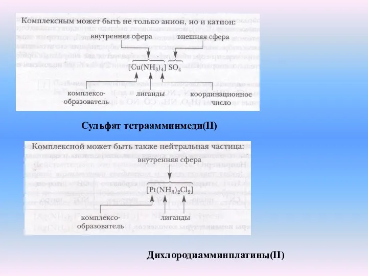 Сульфат тетраамминмеди(II) Дихлородиамминплатины(II)