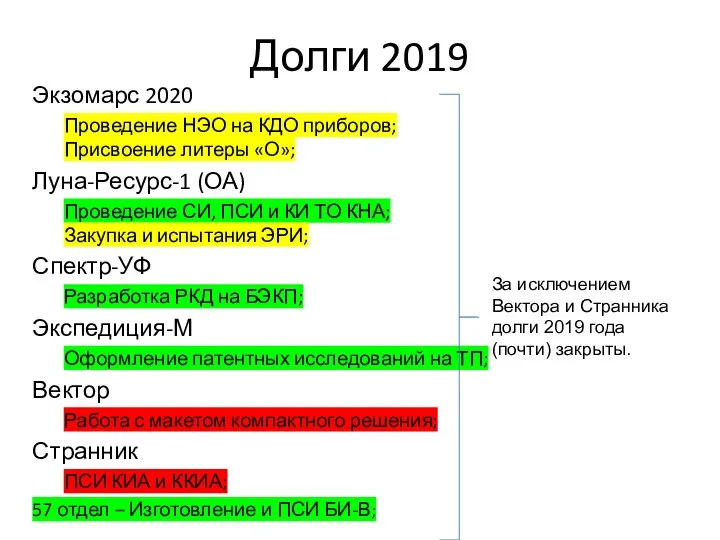 Долги 2019 Экзомарс 2020 Проведение НЭО на КДО приборов; Присвоение литеры «О»;