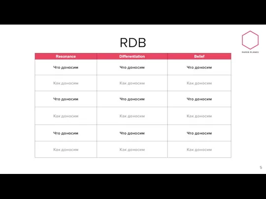 RDB