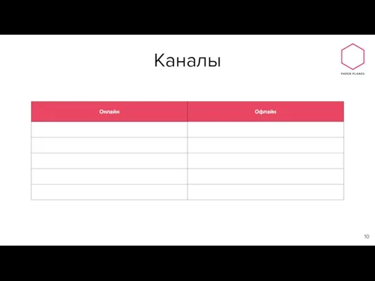 Каналы