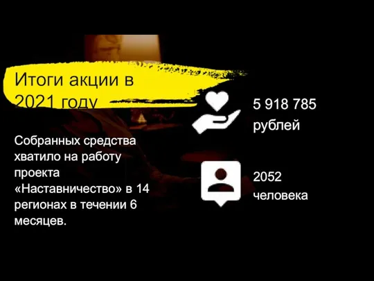 Итоги акции в 2021 году 5 918 785 рублей 2052 человека