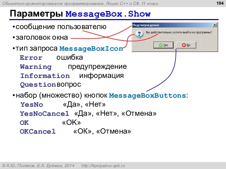 Параметры MessageBox.Show сообщение пользователю заголовок окна тип запроса MessageBoxIcon Error ошибка Warning