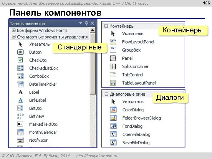 Панель компонентов Стандартные Контейнеры Диалоги