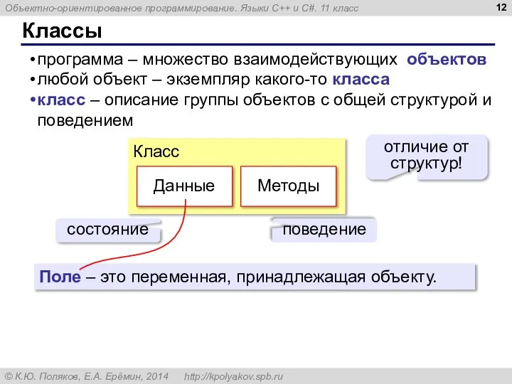 Классы программа – множество взаимодействующих объектов любой объект – экземпляр какого-то класса