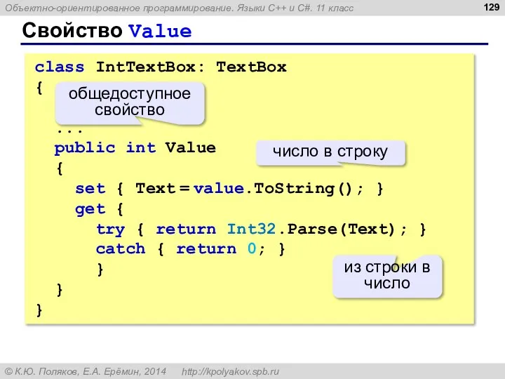 Свойство Value class IntTextBox: TextBox { ... public int Value { set