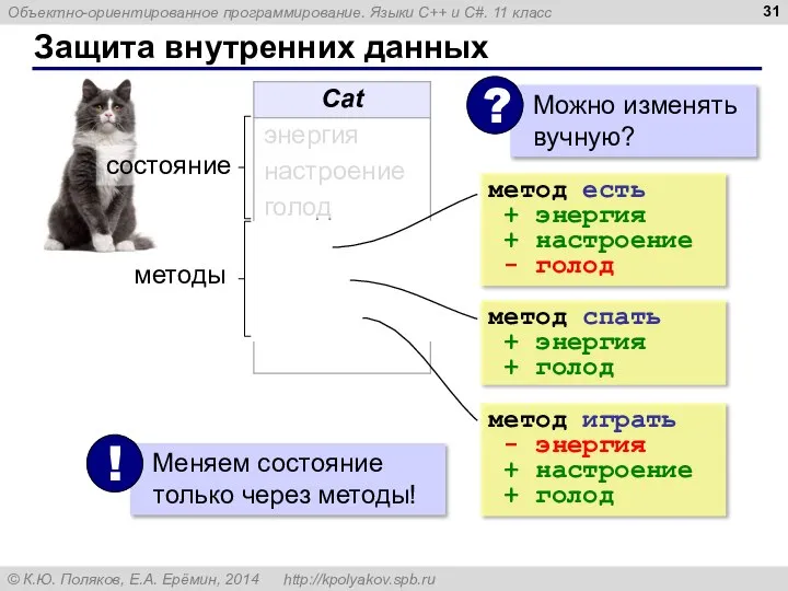 Защита внутренних данных метод есть + энергия + настроение - голод метод