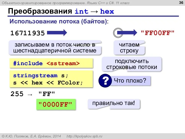 Преобразования int → hex #include Использование потока (байтов): записываем в поток число