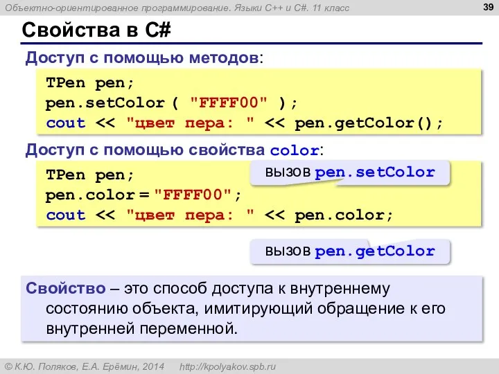 Свойства в C# Свойство – это способ доступа к внутреннему состоянию объекта,