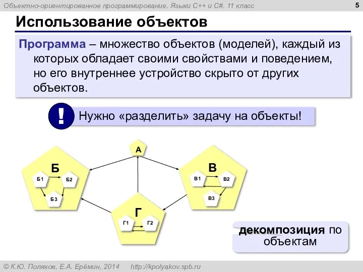 Использование объектов Программа – множество объектов (моделей), каждый из которых обладает своими