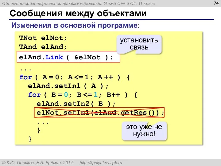 Сообщения между объектами TNot elNot; TAnd elAnd; elAnd.Link ( &elNot ); ...