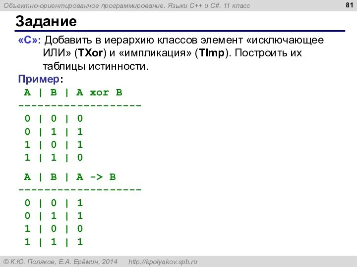 Задание «C»: Добавить в иерархию классов элемент «исключающее ИЛИ» (TXor) и «импликация»