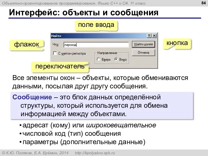 Интерфейс: объекты и сообщения поле ввода кнопка флажок переключатель Все элементы окон