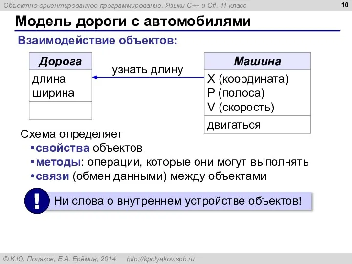 Модель дороги с автомобилями Взаимодействие объектов: узнать длину свойства объектов методы: операции,