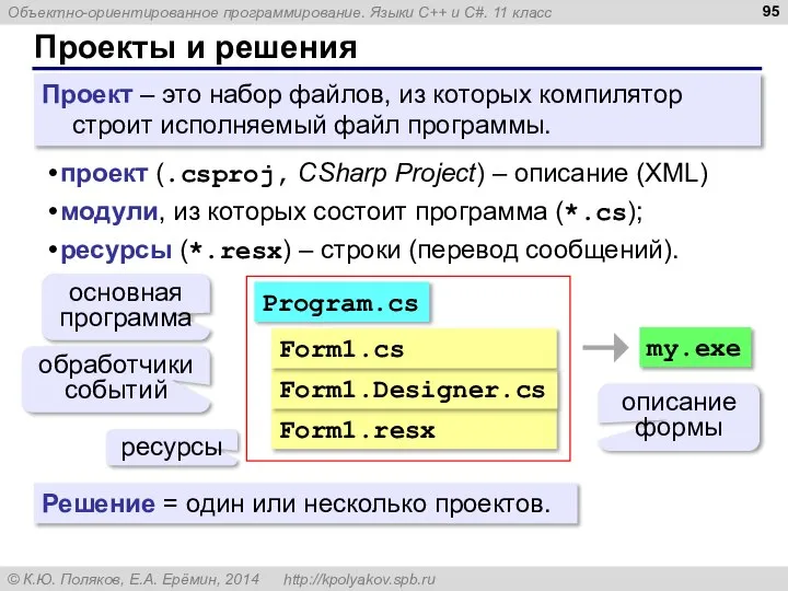 Form1.resx Проект – это набор файлов, из которых компилятор строит исполняемый файл