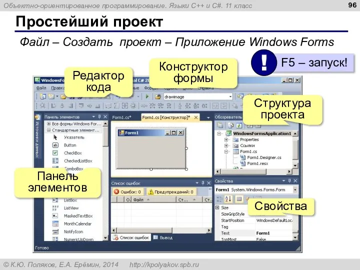 Простейший проект Файл – Создать проект – Приложение Windows Forms Свойства Панель