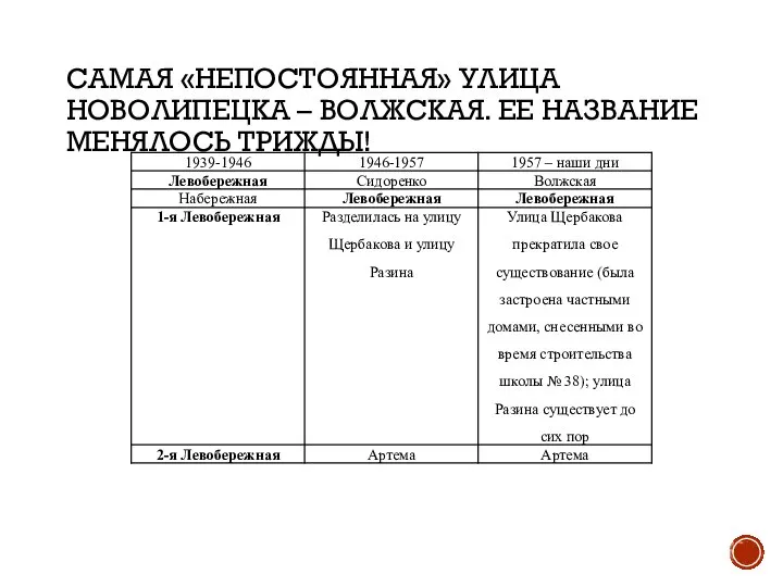 САМАЯ «НЕПОСТОЯННАЯ» УЛИЦА НОВОЛИПЕЦКА – ВОЛЖСКАЯ. ЕЕ НАЗВАНИЕ МЕНЯЛОСЬ ТРИЖДЫ!