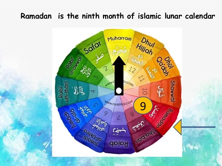 Ramadan is the ninth month of islamic lunar calendar 9