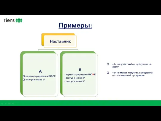 Примеры: «A» получает набор продукции на 200PV «B» не может получить поощрений по специальной программе