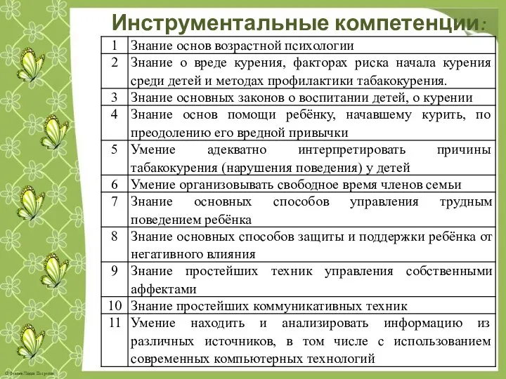 Инструментальные компетенции: