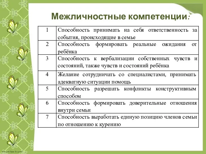 Межличностные компетенции: